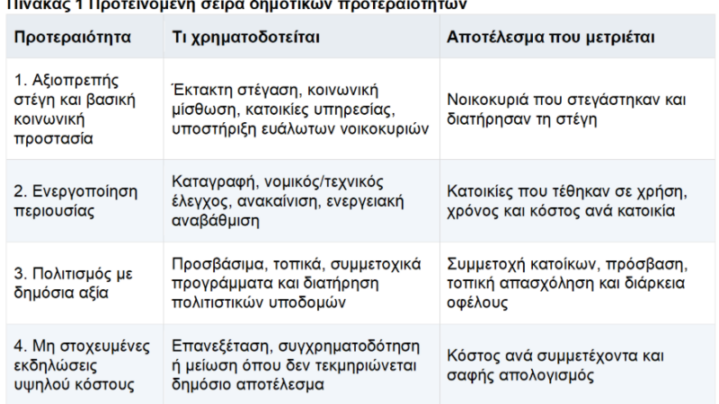 Η στεγαστική κρίση στην Ελλάδα: Προκλήσεις και λύσεις για την τοπική αυτοδιοίκηση