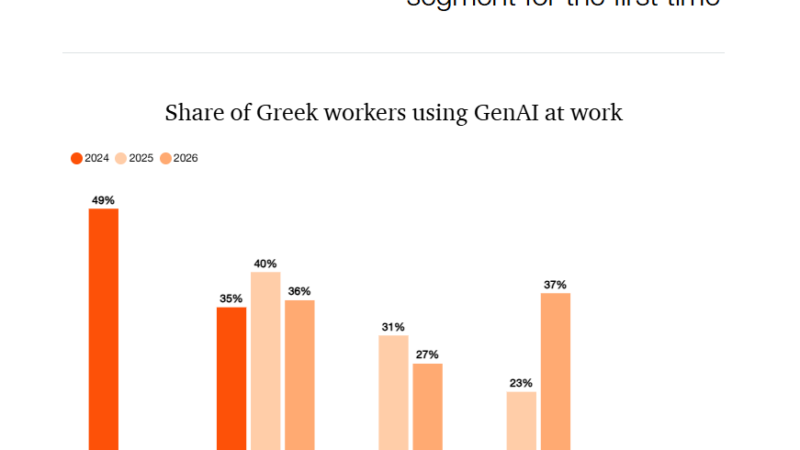 Η επίδραση της Τεχνητής Νοημοσύνης στην ελληνική αγορά εργασίας